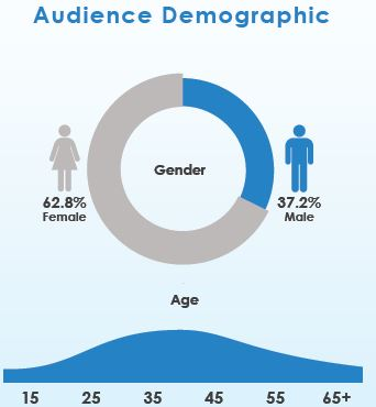 SouthSoundTalk Demographics